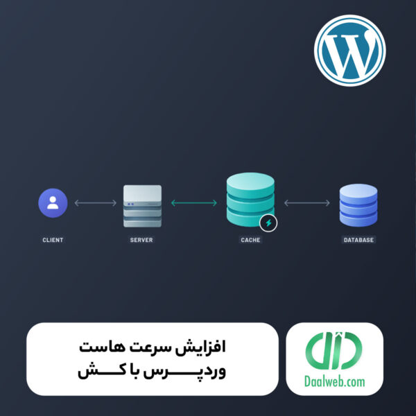 افزایش سرعت هاست وردپرس با کش