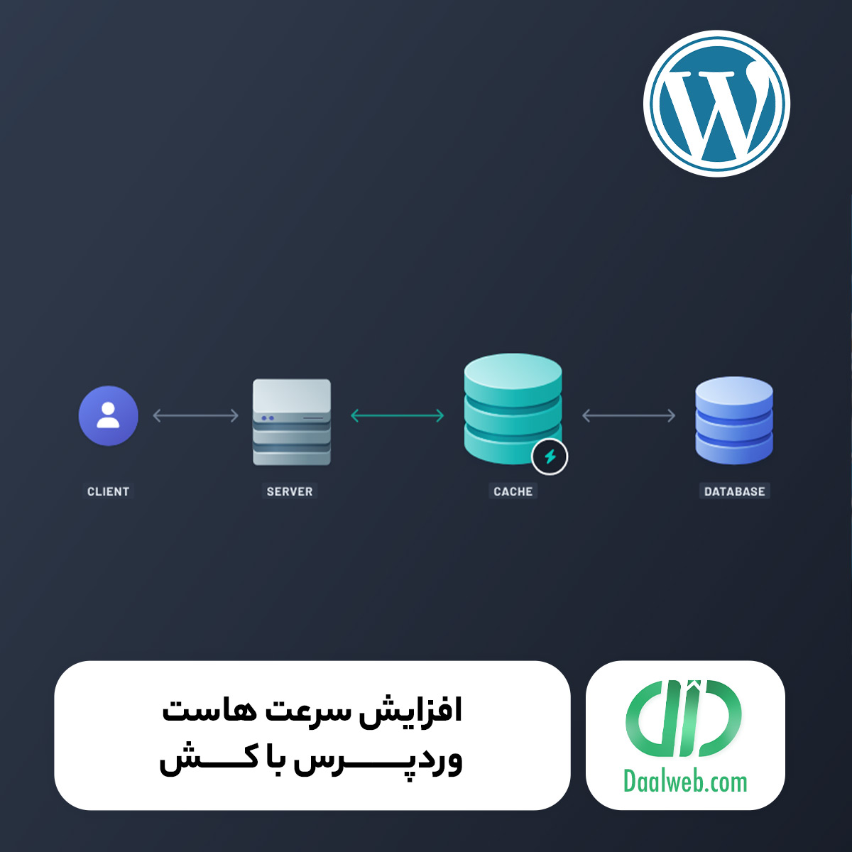 افزایش سرعت هاست وردپرس با کش